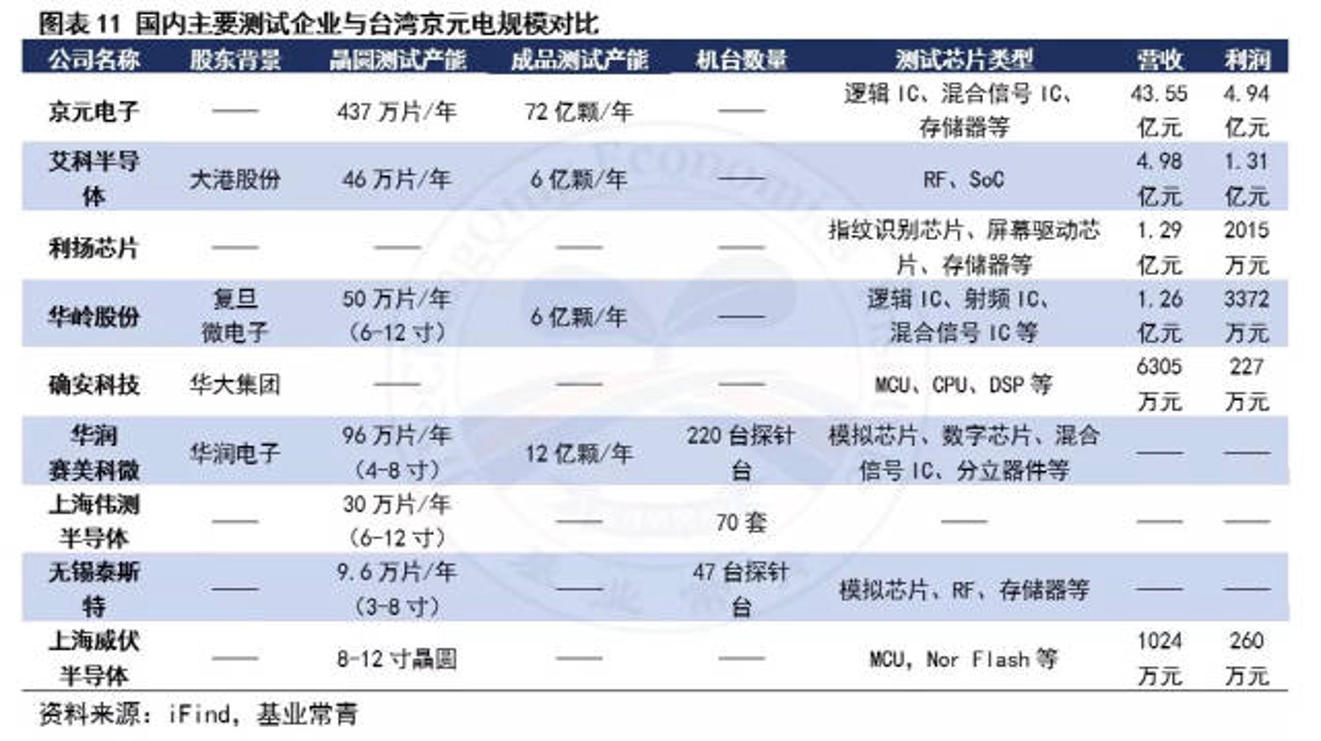 华岭面业