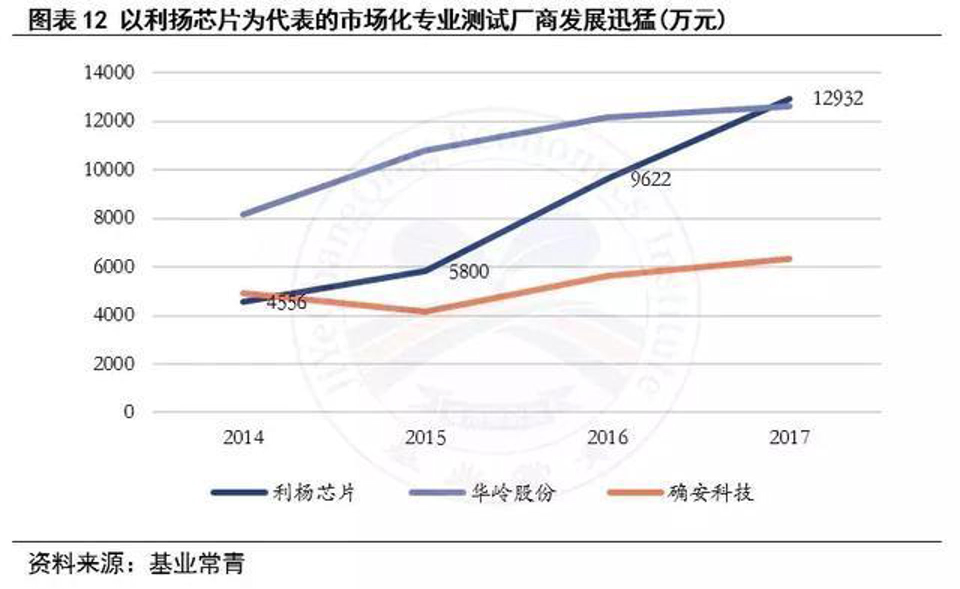华岭面业